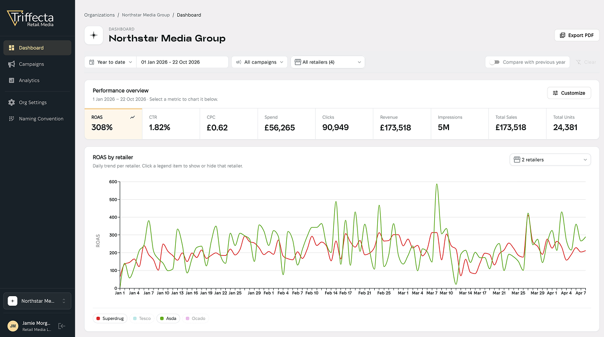 Triffecta multi-retailer analytics dashboard